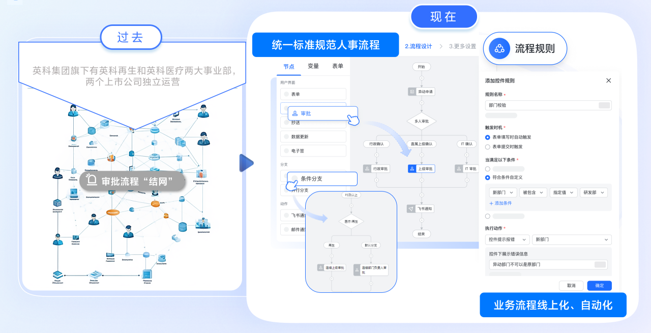 龙8国际人资一体化 打破壁垒 助力腾飞